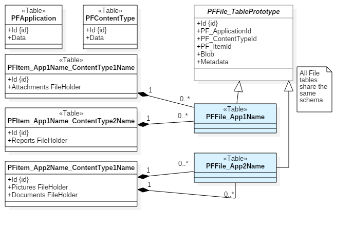 Database Overview