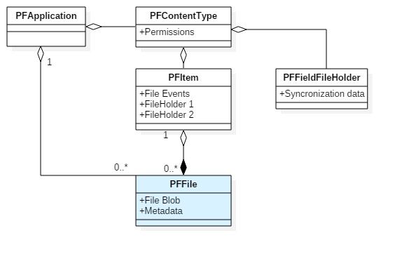 Objects Overview