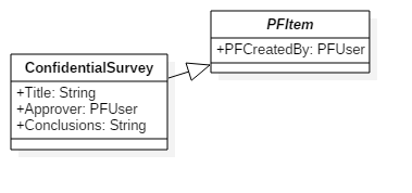 RLS Confidential Survey Fields